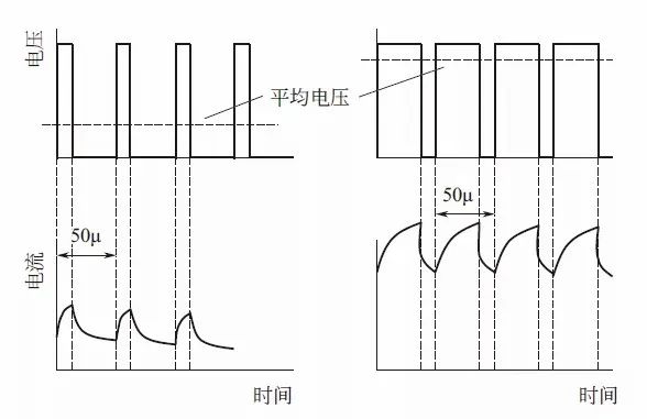 Composition and Working Principle of Electric Power Steering System (EPS)