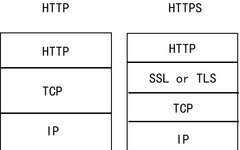 What Does HTTPS Actually Encrypt?