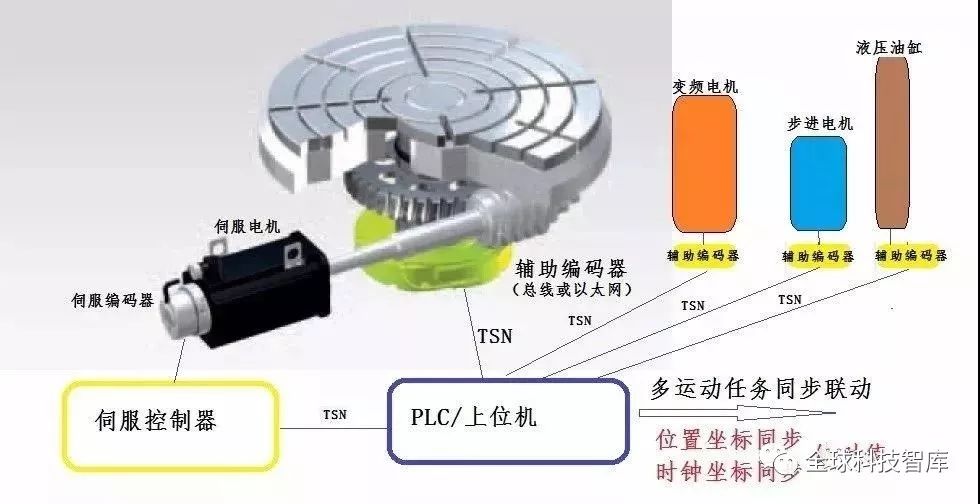 In-Depth Analysis of Encoder Installation Positions in Motion Control