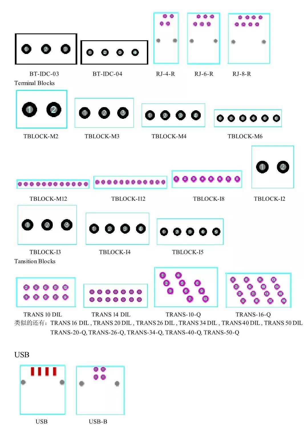 Comprehensive Guide to Component PCB Packaging