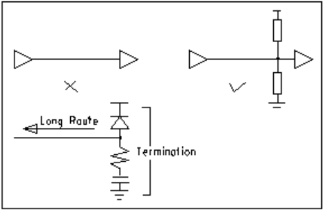 How to Design a Perfect PCB