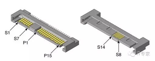 Overview of Hard Disk Interface Technologies