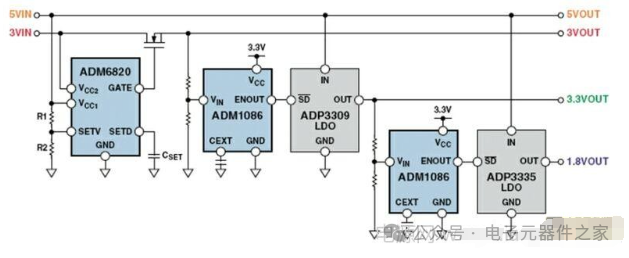 Power Management Integrated Circuits (PMIC)
