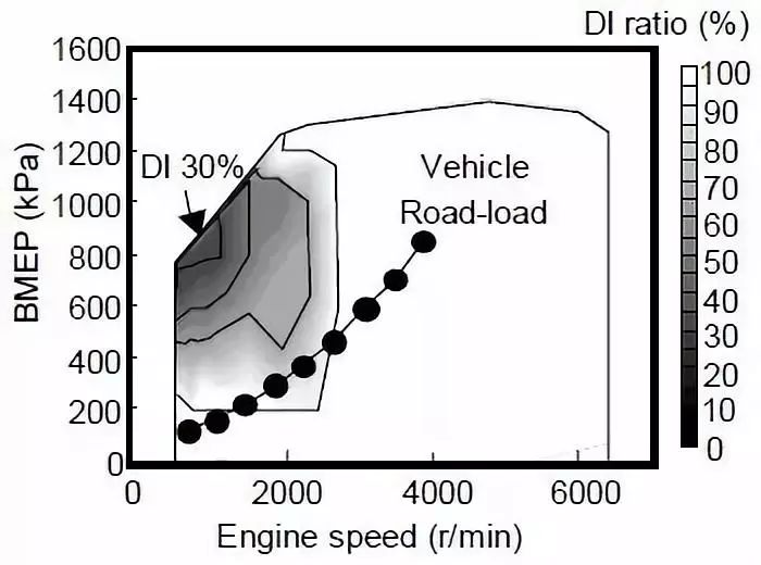 Upgrading ECU and Turbo Boost for More Horsepower: Don't Forget the Fuel Injectors
