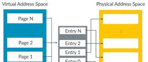 Introduction to Memory Management in Armv8/Armv9