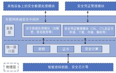 Password Applications Enhancing Vehicle Network Communication Security