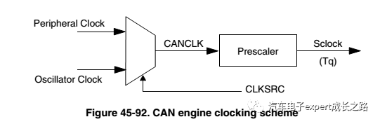 Detailed Development of MPC574xP Series MCU Bootloader Based on CAN Bus Communication