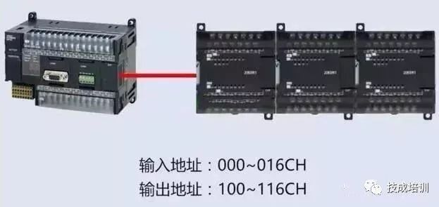 How to Allocate Addresses for Omron PLC