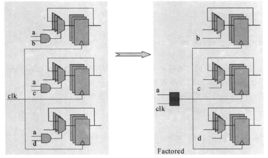 Introduction to Low-Power Design in Digital ICs (Part 5)