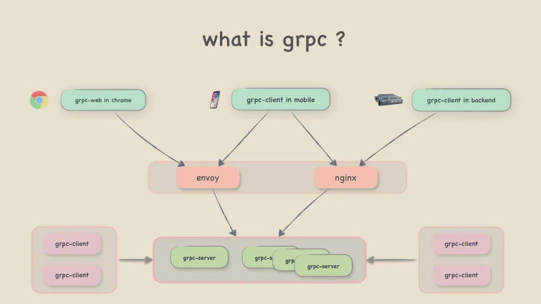 Why Use RPC When We Have HTTP? Quick Overview of gRPC Framework