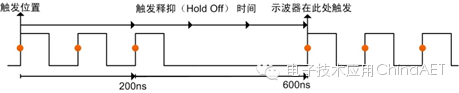Oscilloscope Practical Series 55: Trigger Hold Off