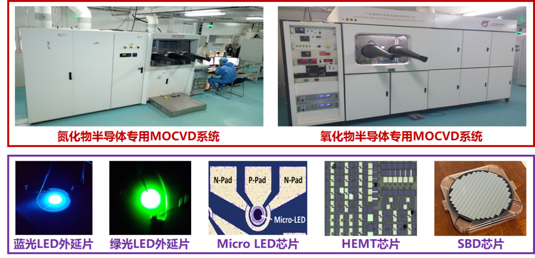 Wide Bandgap Semiconductor Chips