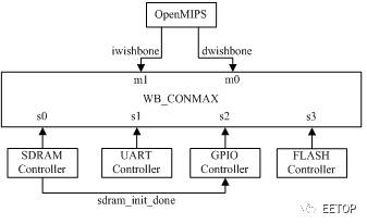 Designing a Free MIPS Processor in 10 Days (Source Code Included)