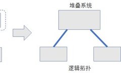 Understanding Device Virtualization Technology