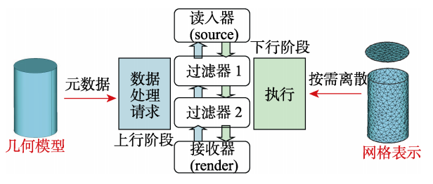 Industrial Simulation in China: From Factory Layout to Digital Twin