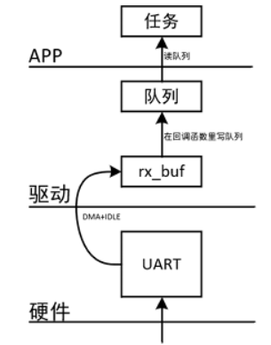 Comprehensive Analysis of Synchronous and Asynchronous Transmission: From Concepts to UART Programming
