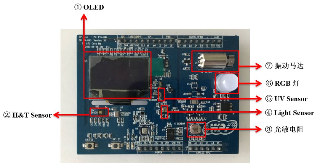 Industrial IoT Solution Based on Renesas MCU RA6M3