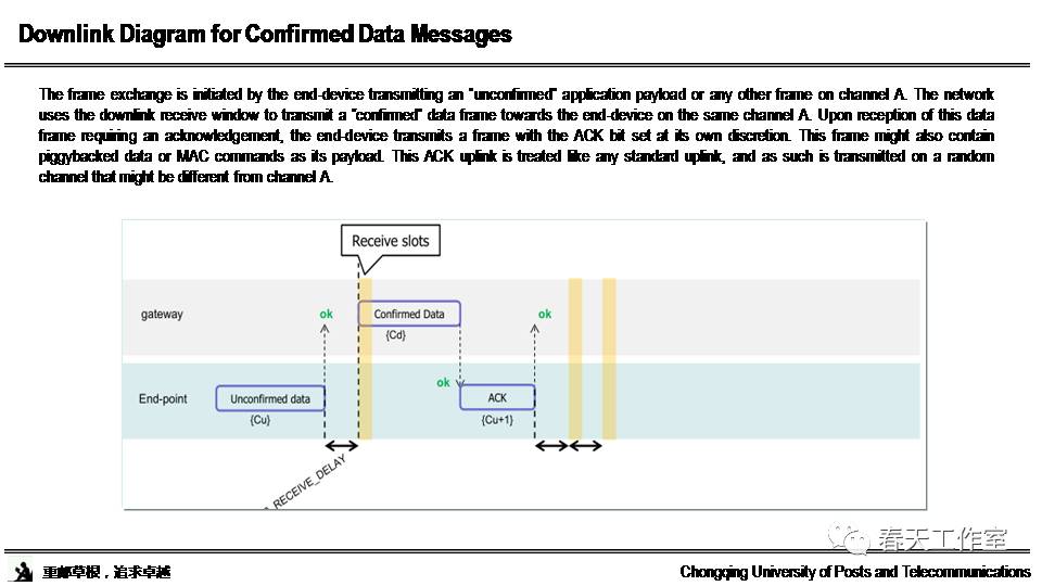Research and Standards Interpretation of LoRa Technology