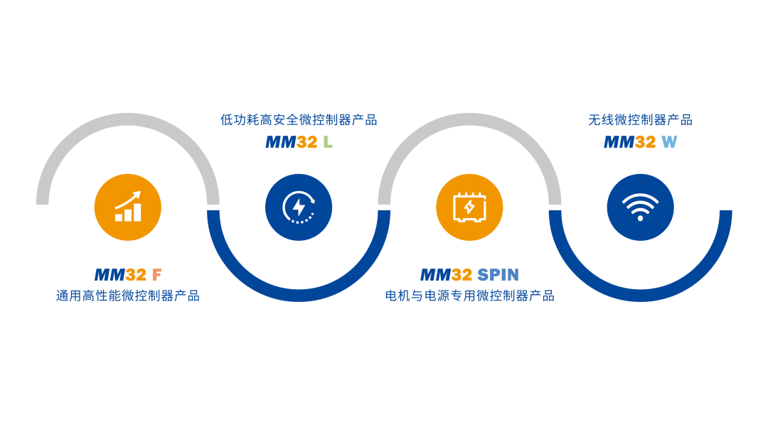 Cortex-M0 Interrupt Control and System Control (Part Five)