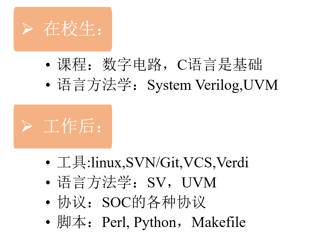 Introduction to Prospects of Analog, RF, Devices, FPGA, Digital Direction, and EDA