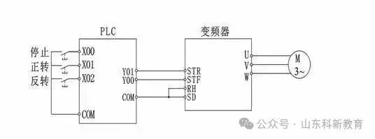 Understanding PLC and Inverter Communication Wiring