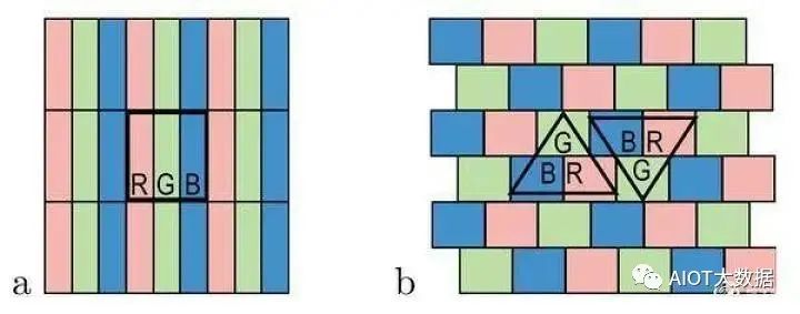 OLED vs Micro/Mini LED: Advantages Compared
