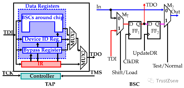 Understanding JTAG: A Comprehensive Guide