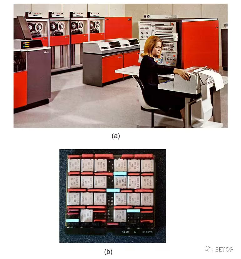 The Long Journey of Processors