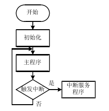 Research on AC Servo Drive Based on CANopen Protocol (Part 1)
