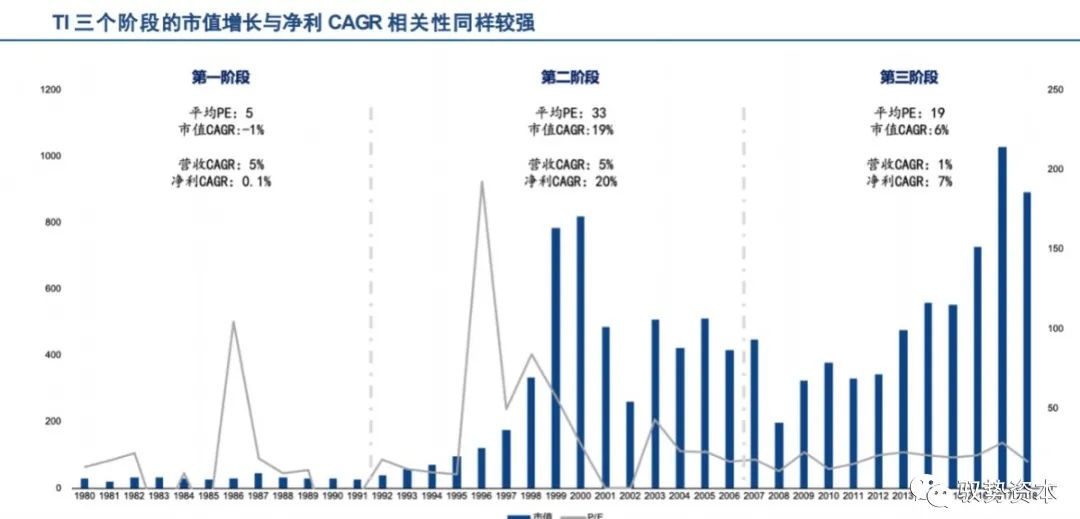 How the Top 10 Global Analog Chip Leaders Are Formed