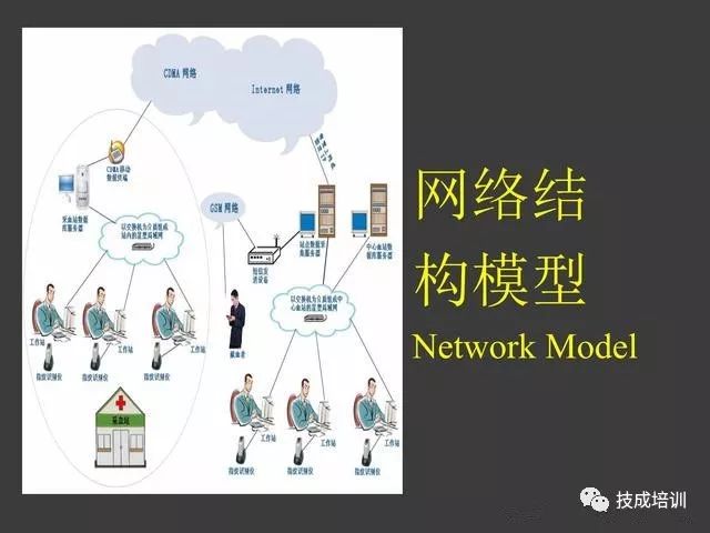 Wow! The Modbus Protocol Is So Simple