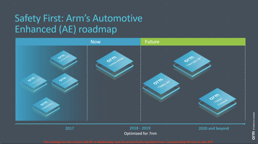 Latest Overview of Global Autonomous Driving AI Chips