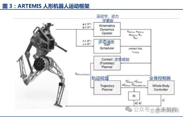Industry Research on Robot Controllers: The Brain of Humanoid Robot Motion