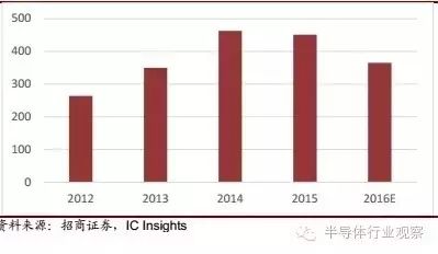 Understanding Semiconductor Storage Technology and Market