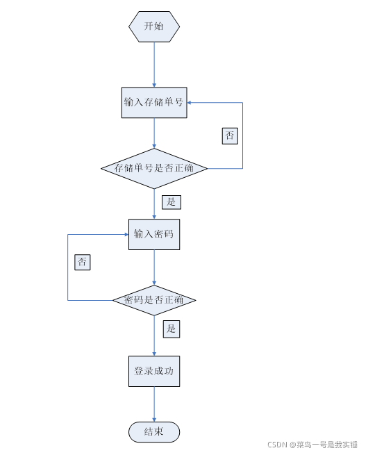 Implementing a Banking ATM Deposit and Withdrawal System in C
