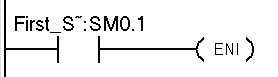 PLC Interrupt Instructions and Examples