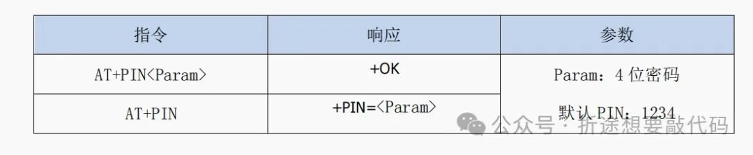 Using JDY-31 Bluetooth Module with STM32F103