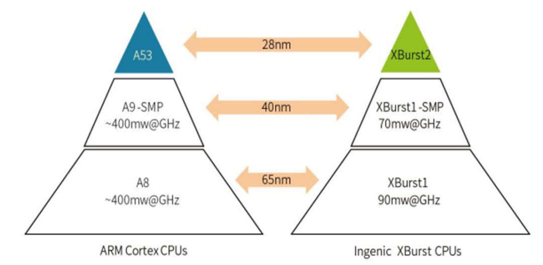 Key Factors in Edge Intelligence Market: AI Chip Selection
