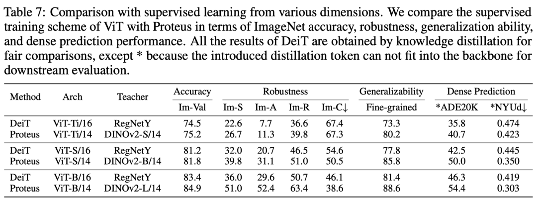 Training Vision Foundation Models on ImageNet-1K