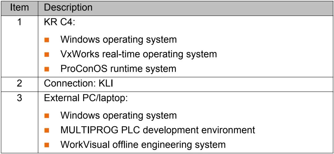 Industrial Robot Controller Research