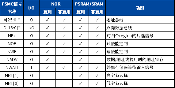 Technical Sharing | Driving TFT-LCD with MM32F3270 FSMC