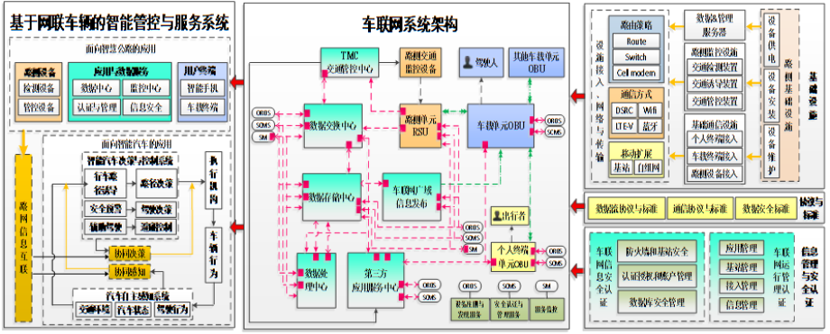 Smart Highway Construction and Demonstration for 5G Vehicle Networking