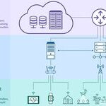 Transitioning From Large AI Models to Edge Computing AI: Trends in Micro AI Development