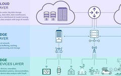 Transitioning From Large AI Models to Edge Computing AI: Trends in Micro AI Development