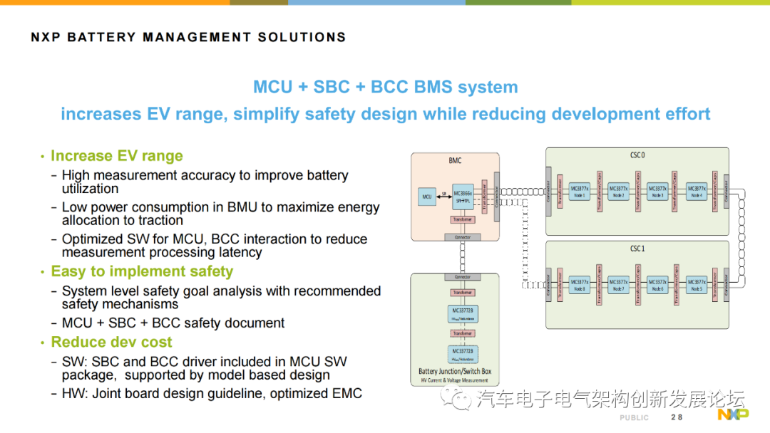 Introduction to NXP S32K3 Automotive MCU Series