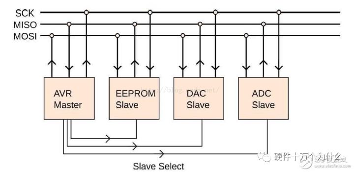 Detailed Explanation of SPI