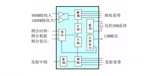 Detailed Explanation of RF Chip Working Principles