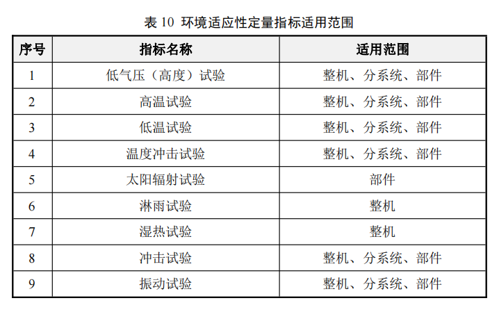 How to Implement General Quality Characteristics Work