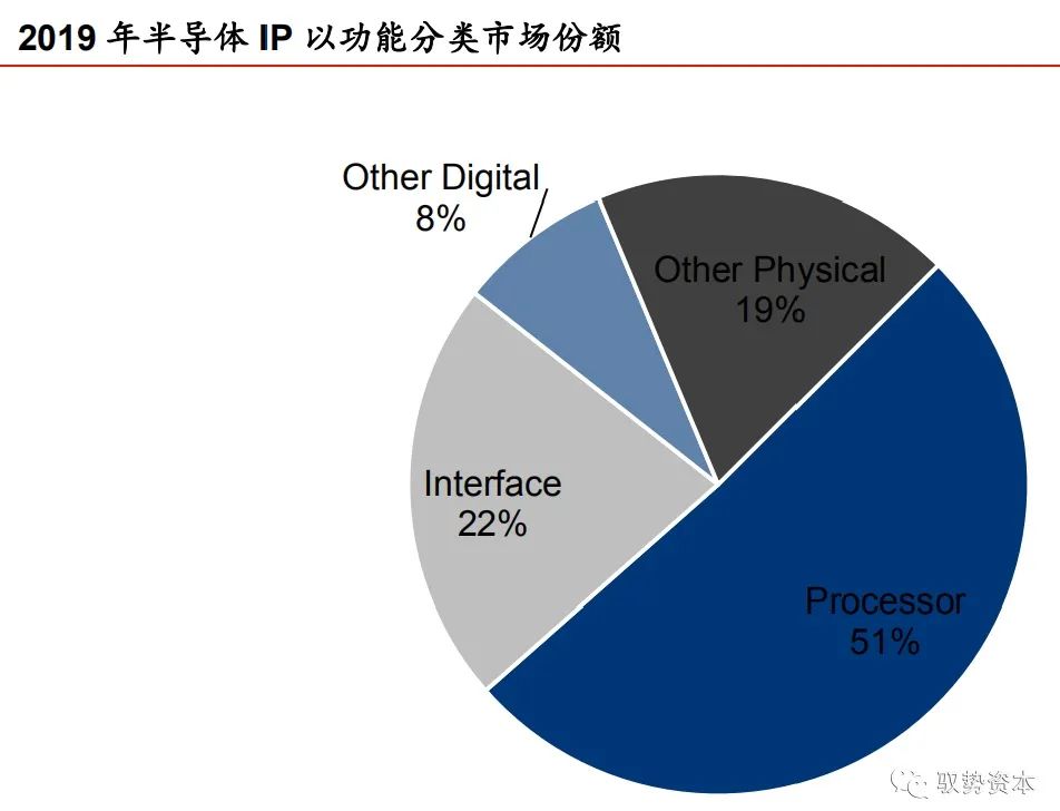 Understanding CPU Instruction Set Architecture