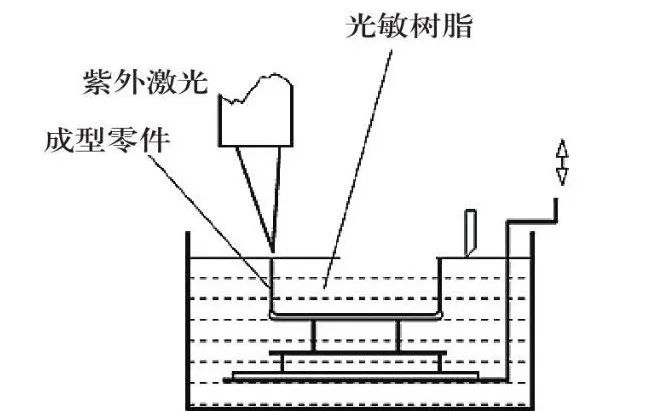 Laser Technology and 3D Printing